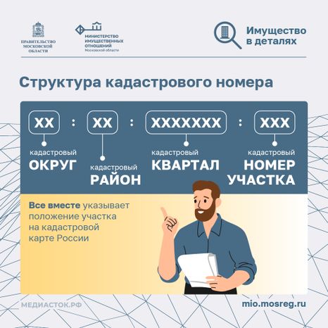 Что такое кадастровый номер участка квадрат 03