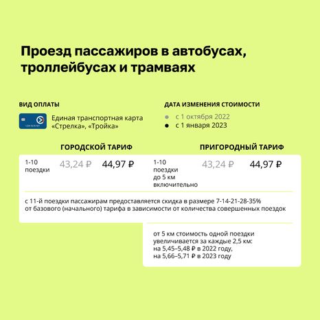 Тарифы на общественный транспорт (автобусы, трамваи ...)