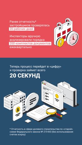 «Нейроинспектор» для застройщиков