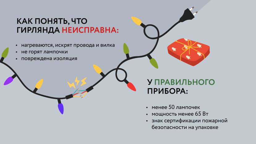 Гирлянды