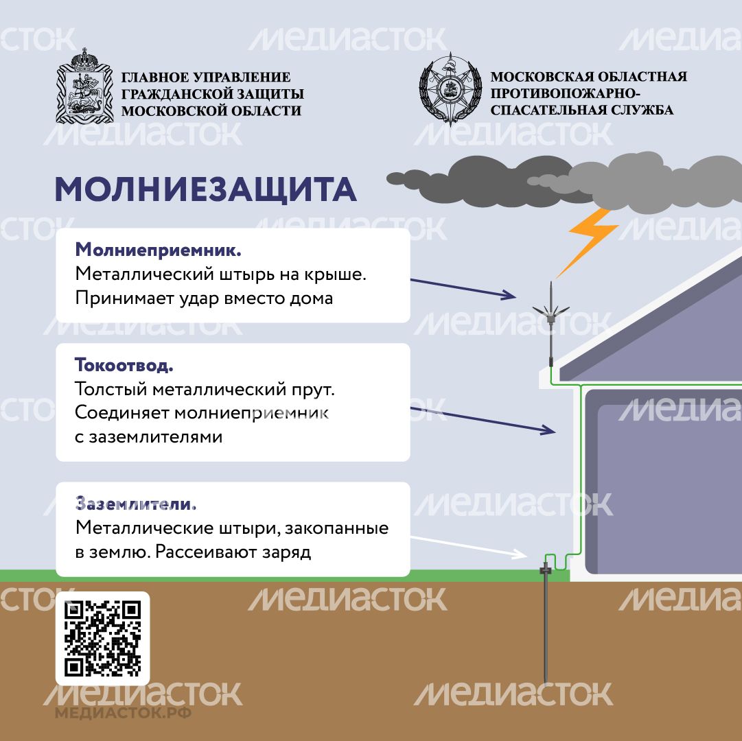 Как уберечься от молнии квадрат 05