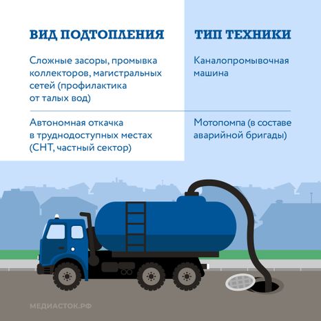 Как устраняют подтопления квадрат 05