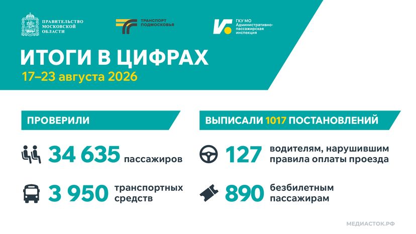 Итоги в цифрах 17–23 августа 2026 горизонталь 02