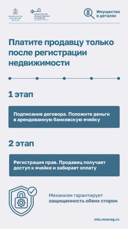 Как защитить недвижимость от мошенников-2024_Вертикаль-08