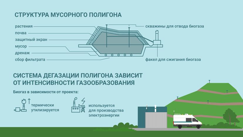 Рекультивация полигонов ТКО горизонталь (7).png