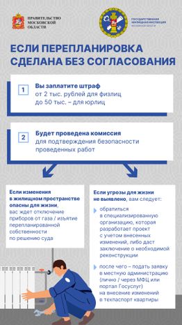 Перепланировка_квартир