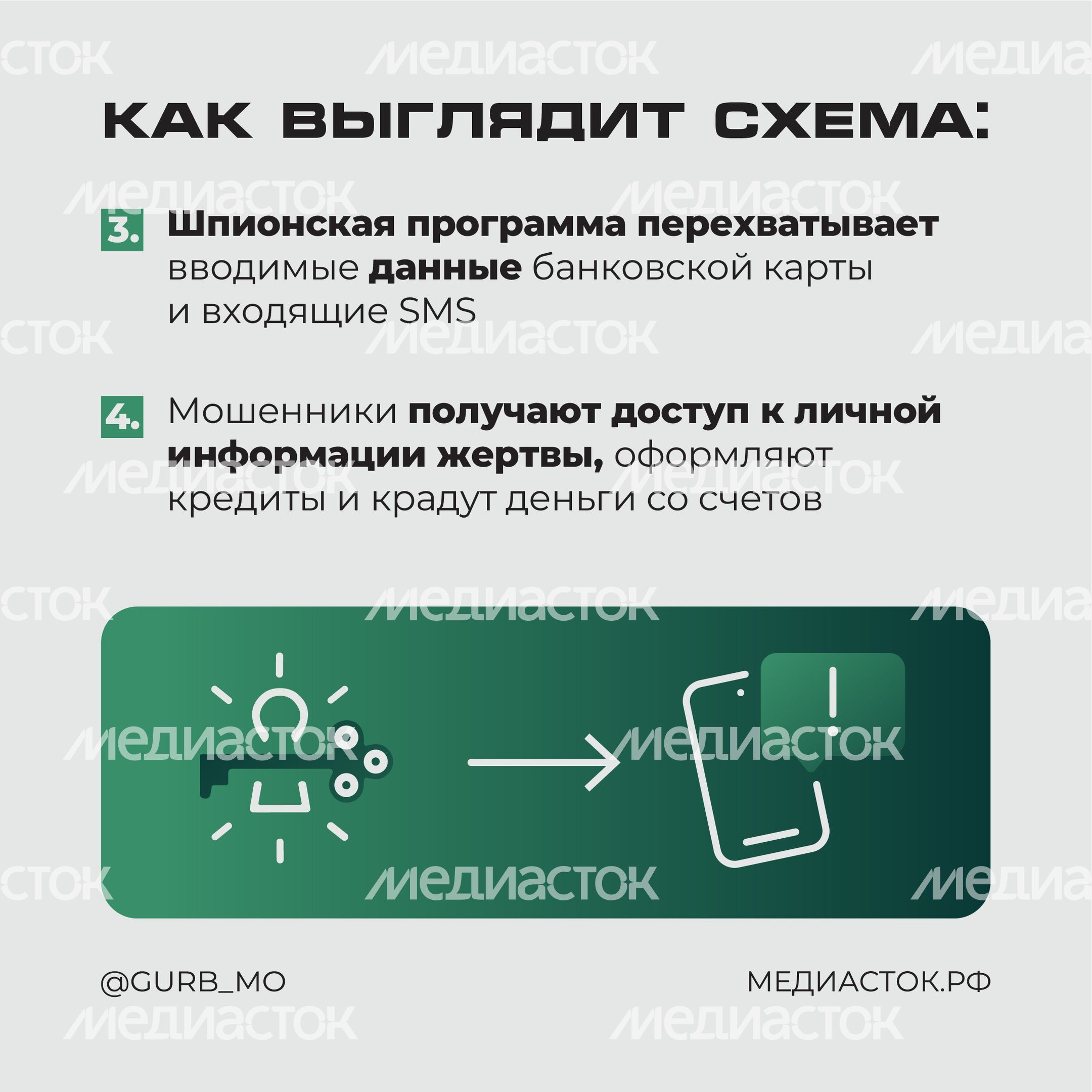 Мошенническая схема Мамонт квадрат 03 Мошенническая схема Мамонт квадрат 03