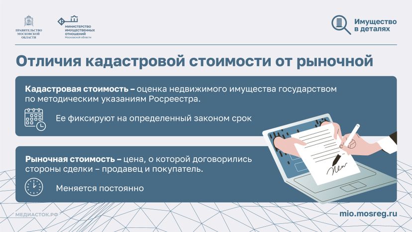 Кадастровая стоимость недвижимости Горизонталь 02