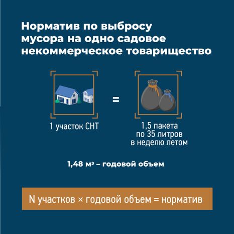 Норматив по мусору квадрат 02
