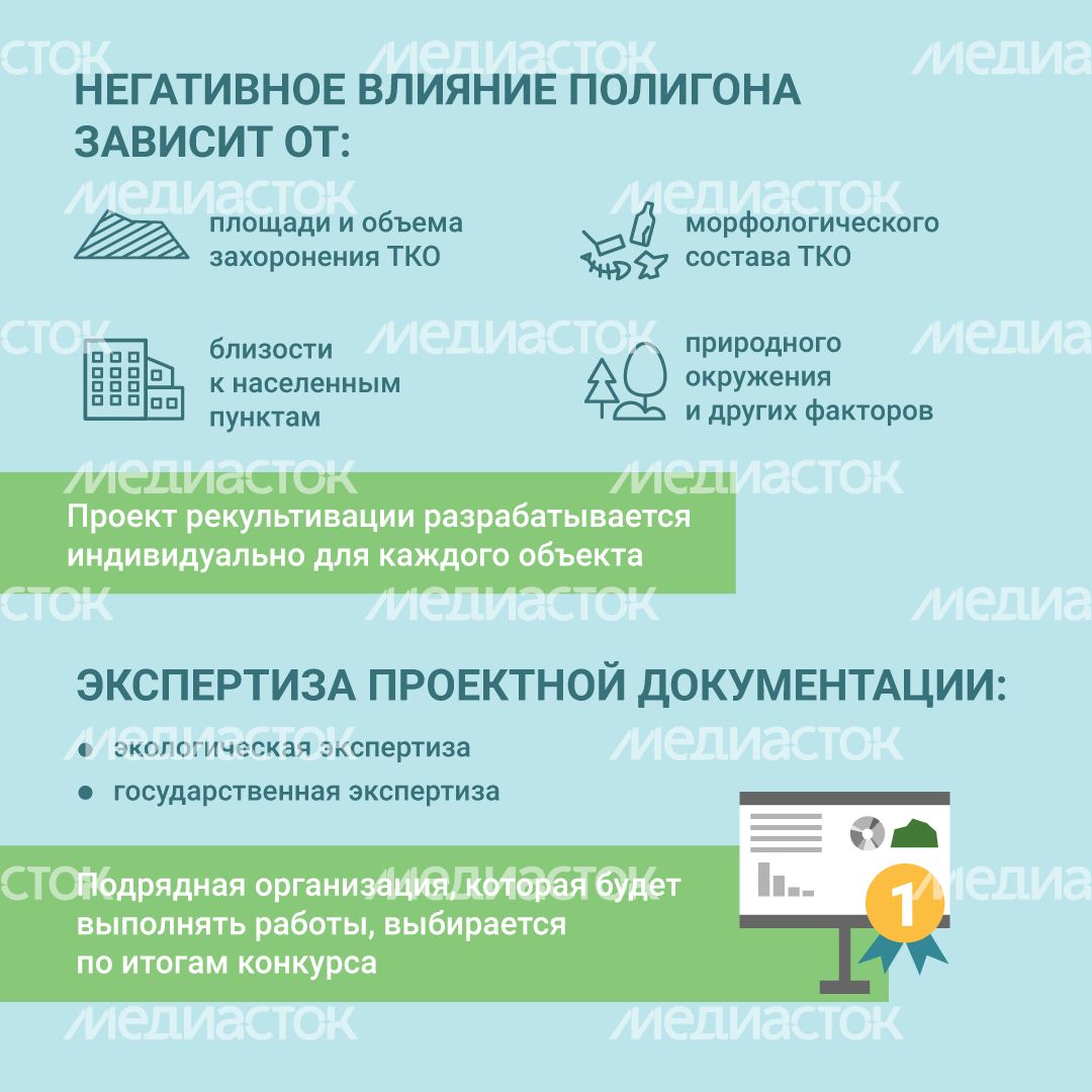 Рекультивация полигонов ТКО квадраты (5).png