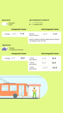 Тарифы на общественный транспорт (автобусы, трамваи ...)