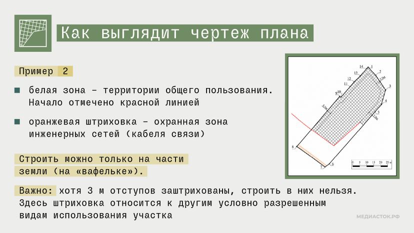 Градостроительный план горизонталь 05
