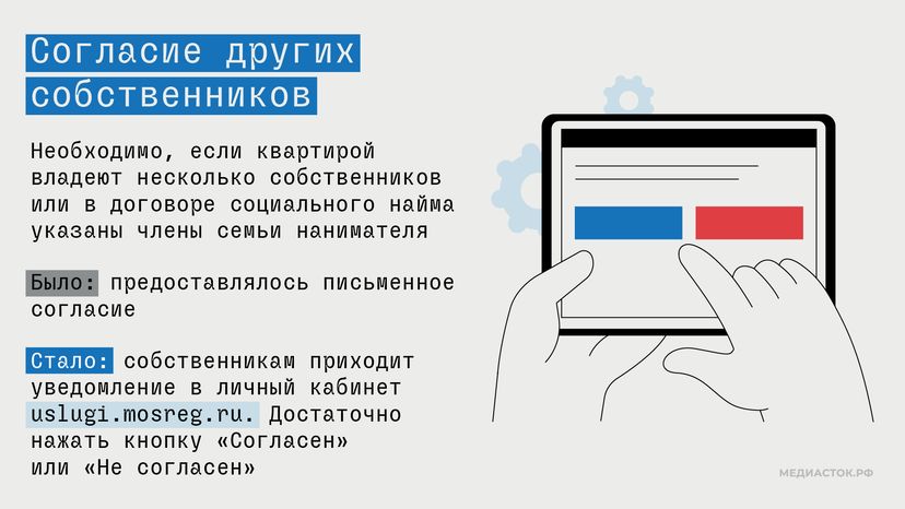 Согласование перепланировки жилья в Московской области горизонталь 03