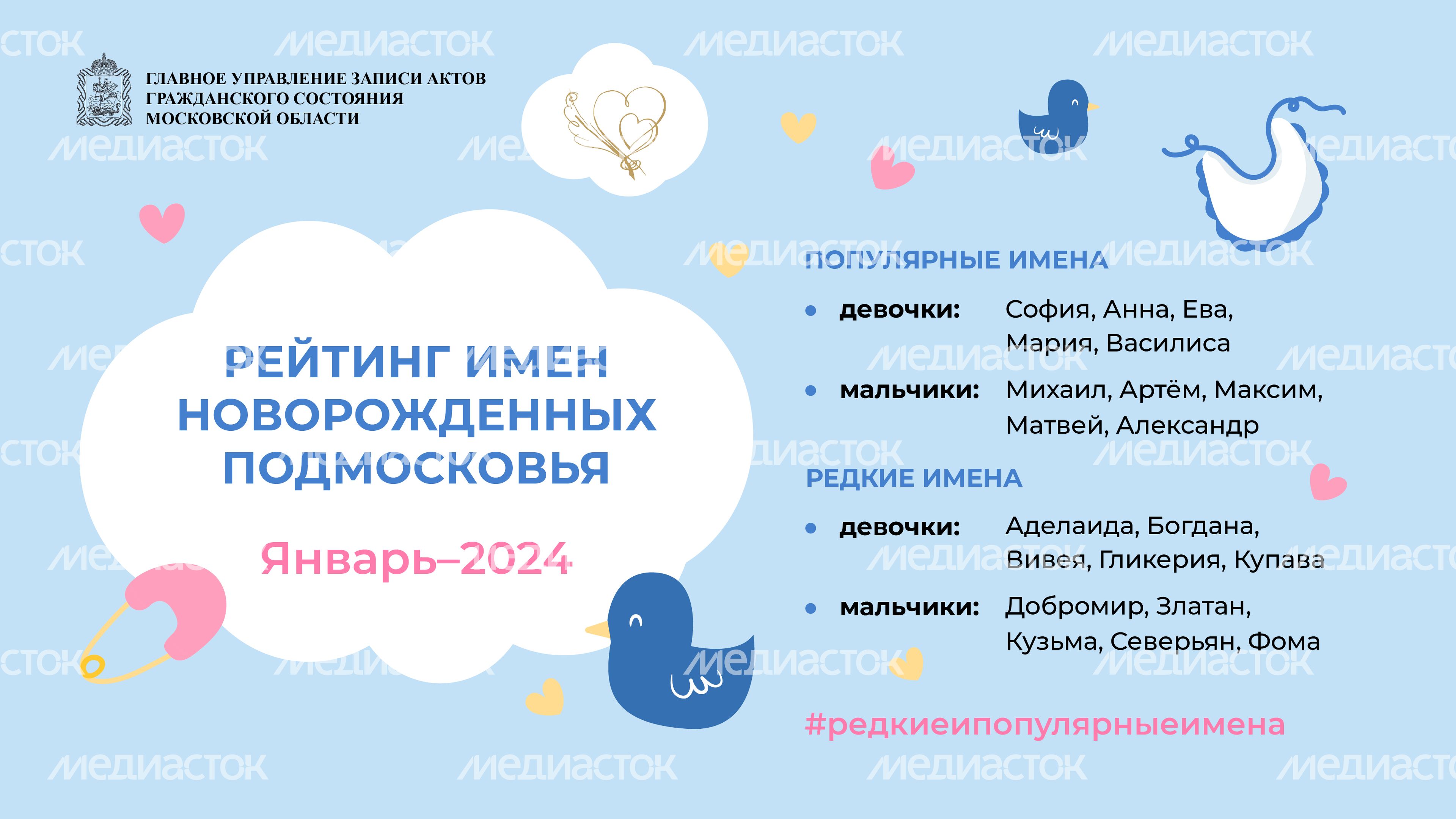рейтинг-имен-январь-2024_Горизонталь-01