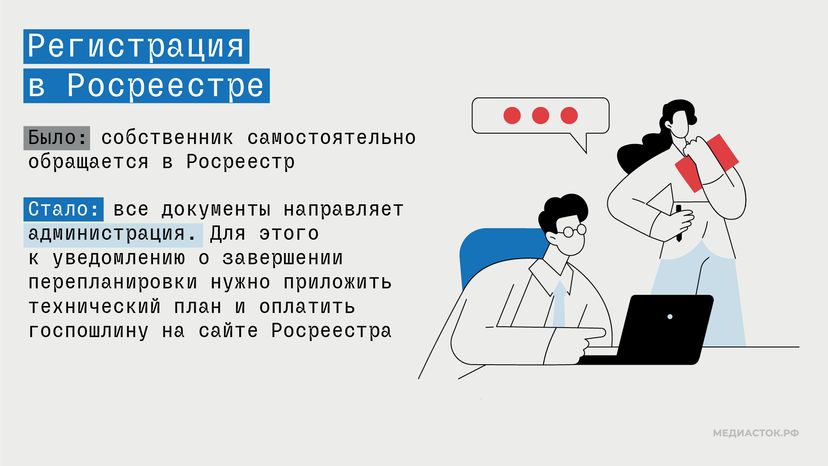 Согласование перепланировки жилья в Московской области горизонталь 06