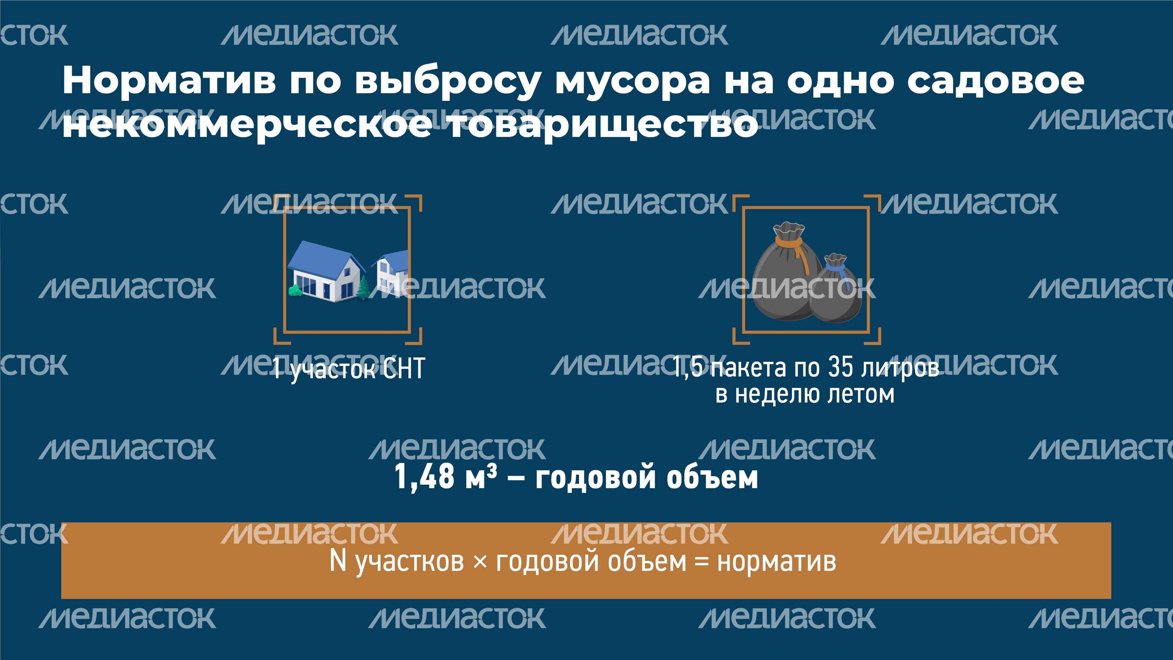 Норматив по мусору горизонталь 02