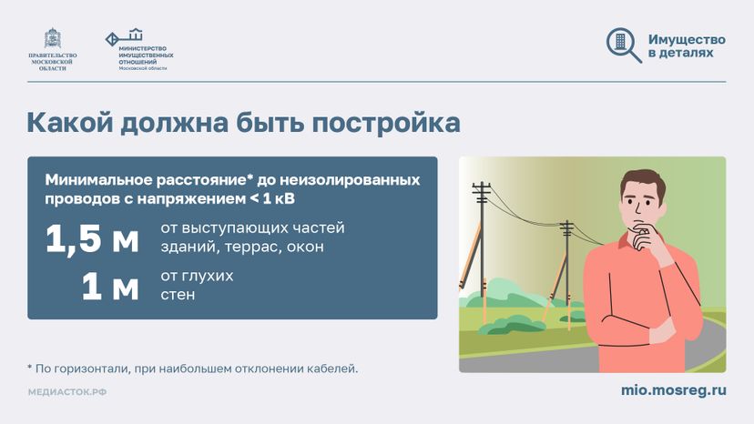 Как построить дом рядом с ЛЭП горизонталь 07