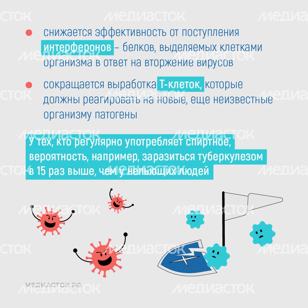 Алкоголь против иммунитета квадрат 04 Алкоголь против иммунитета квадрат 04