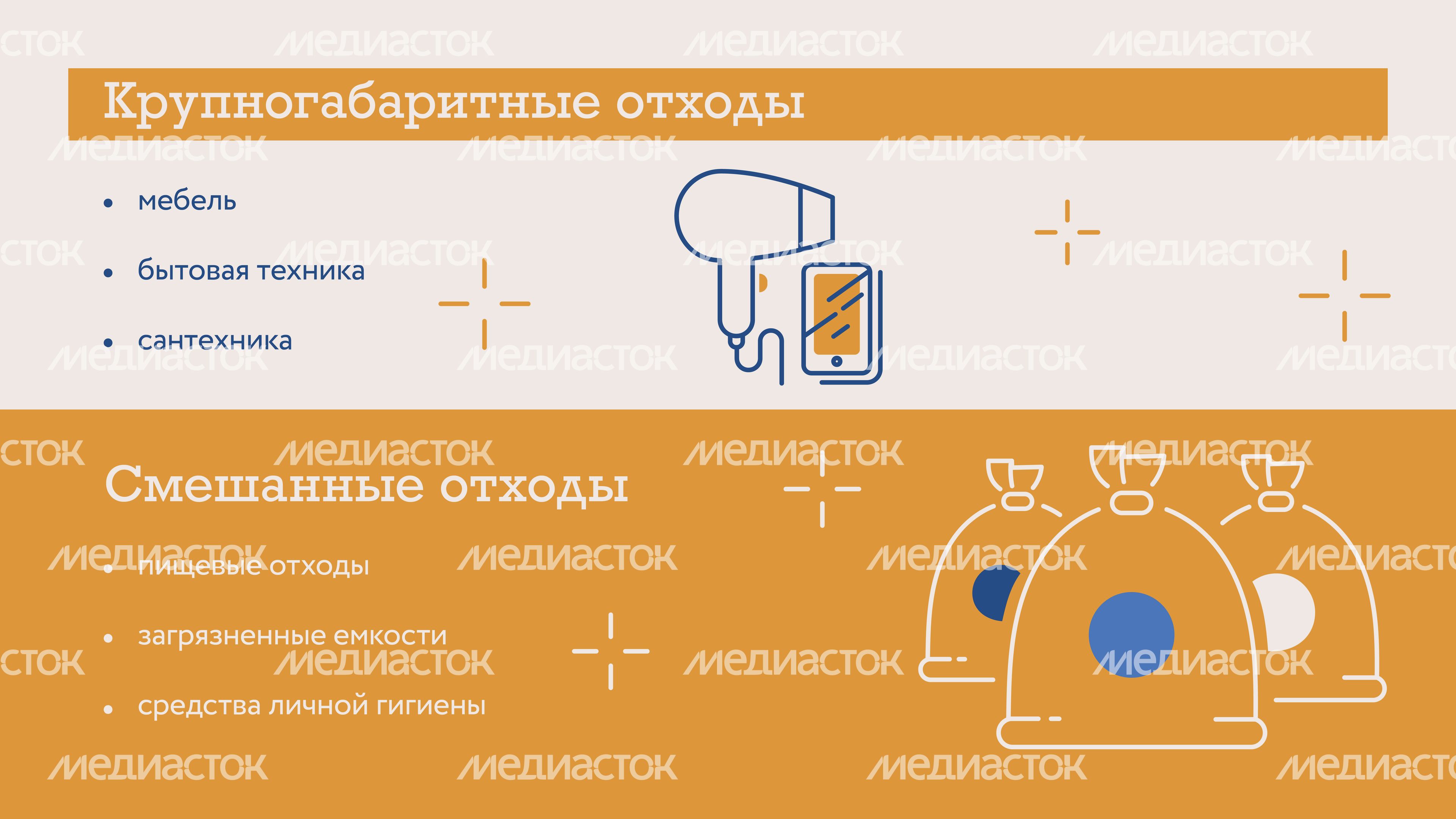 Типы отходов горизонталь 03 Типы отходов горизонталь 03