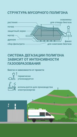 Рекультивация полигонов ТКО вертикаль (7).png