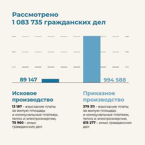 Итоги работы мировых судей - квадрат-03