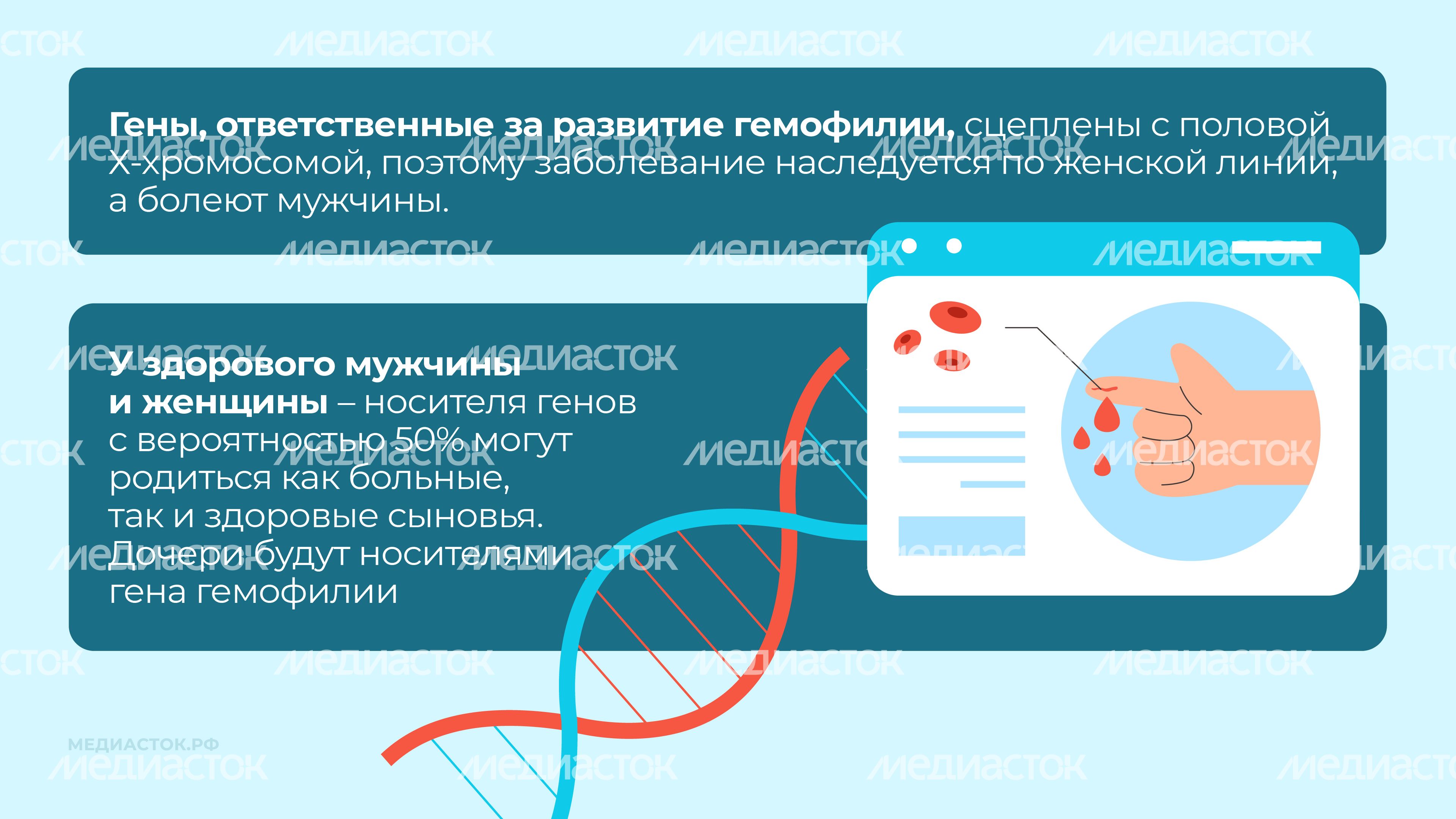 Гемофилия Горизонталь 05 Гемофилия Горизонталь 05