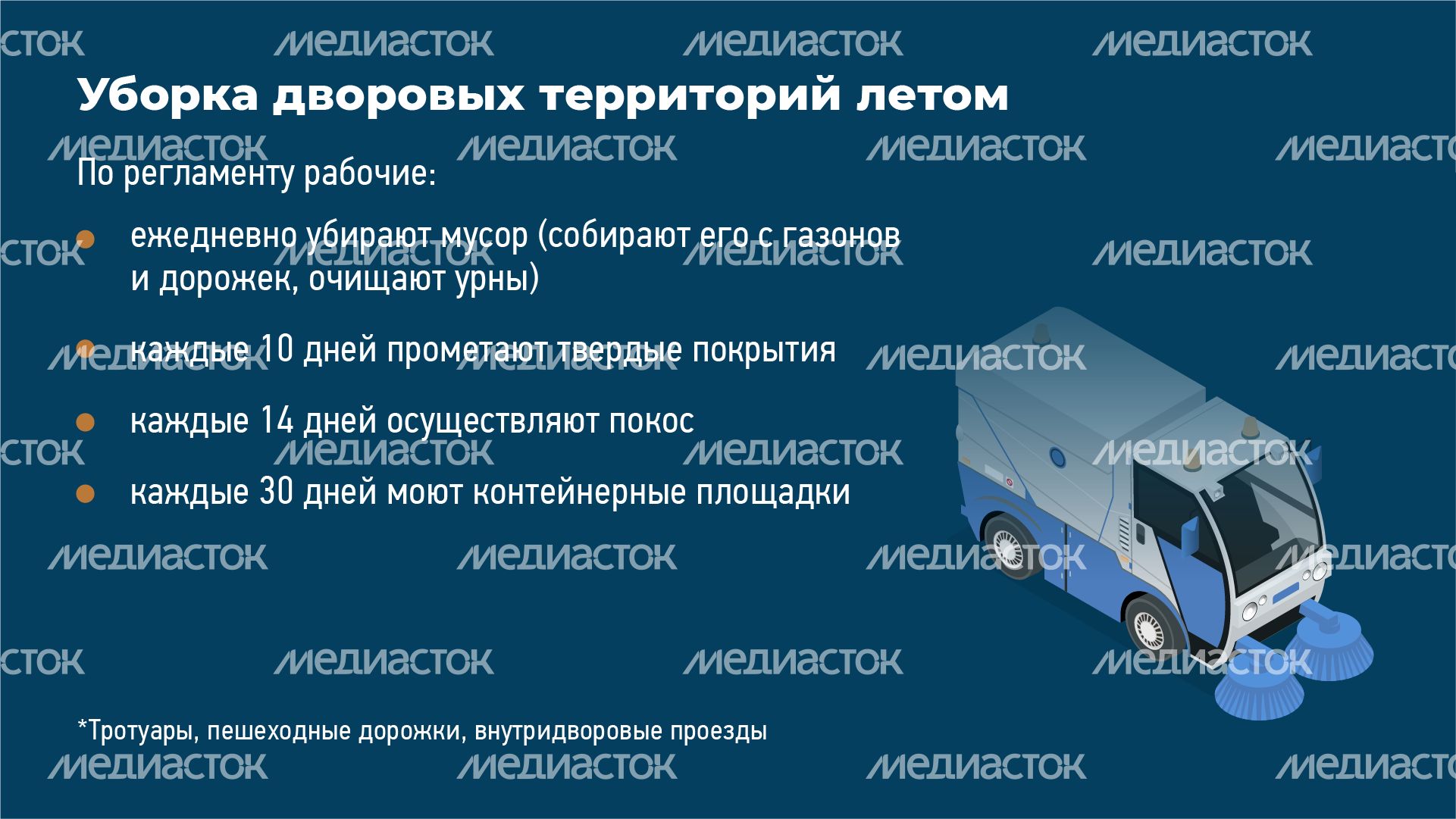 Регламенты уборки во дворах-Горизонталь-03.png