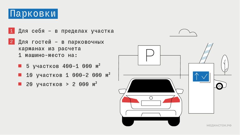 Новые требования к ИЖС Подмосковья горизонталь 07