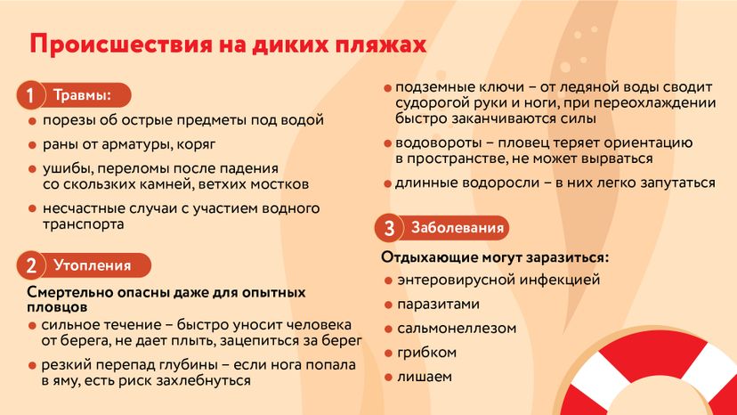 Вода ошибок не прощает
