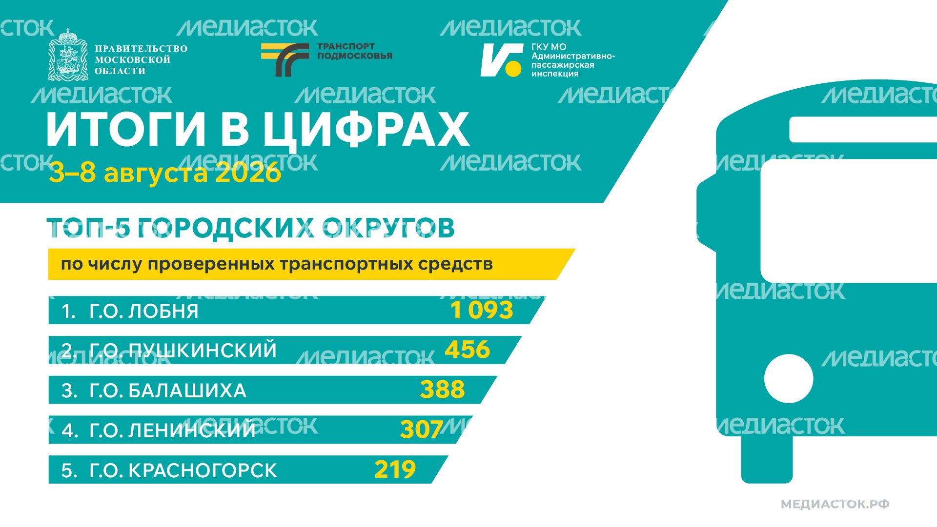 Итоги в цифрах 3–8 августа 2026 горизонталь 01