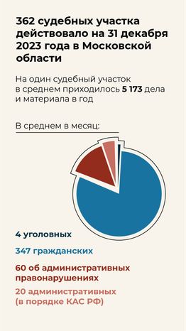 Итоги работы мировых судей - вертикаль-04