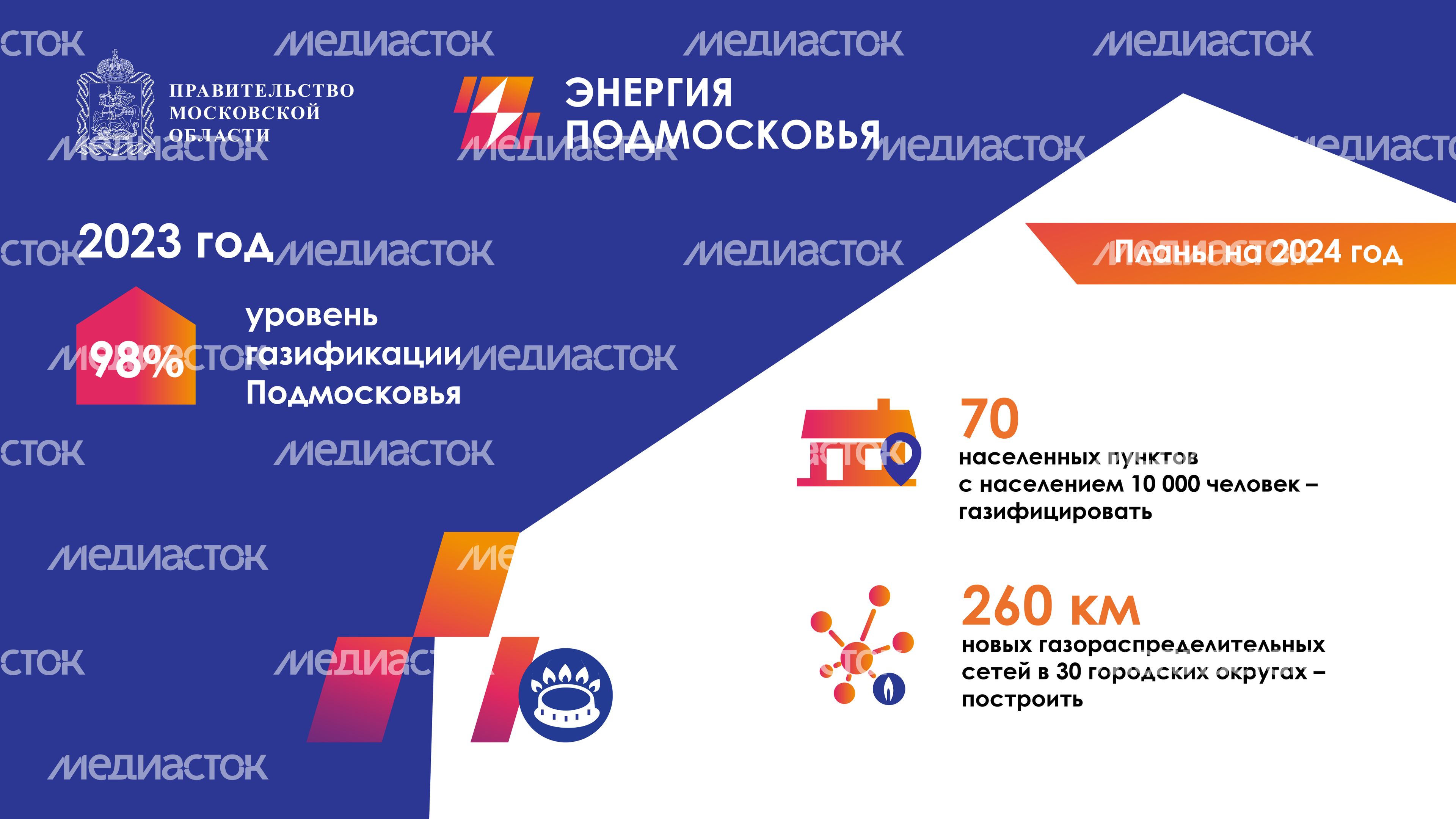 Программа губернатора социальная газификация горизонталь 03