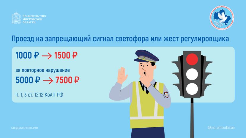 Новые штрафы за нарушение ПДД горизонталь 04