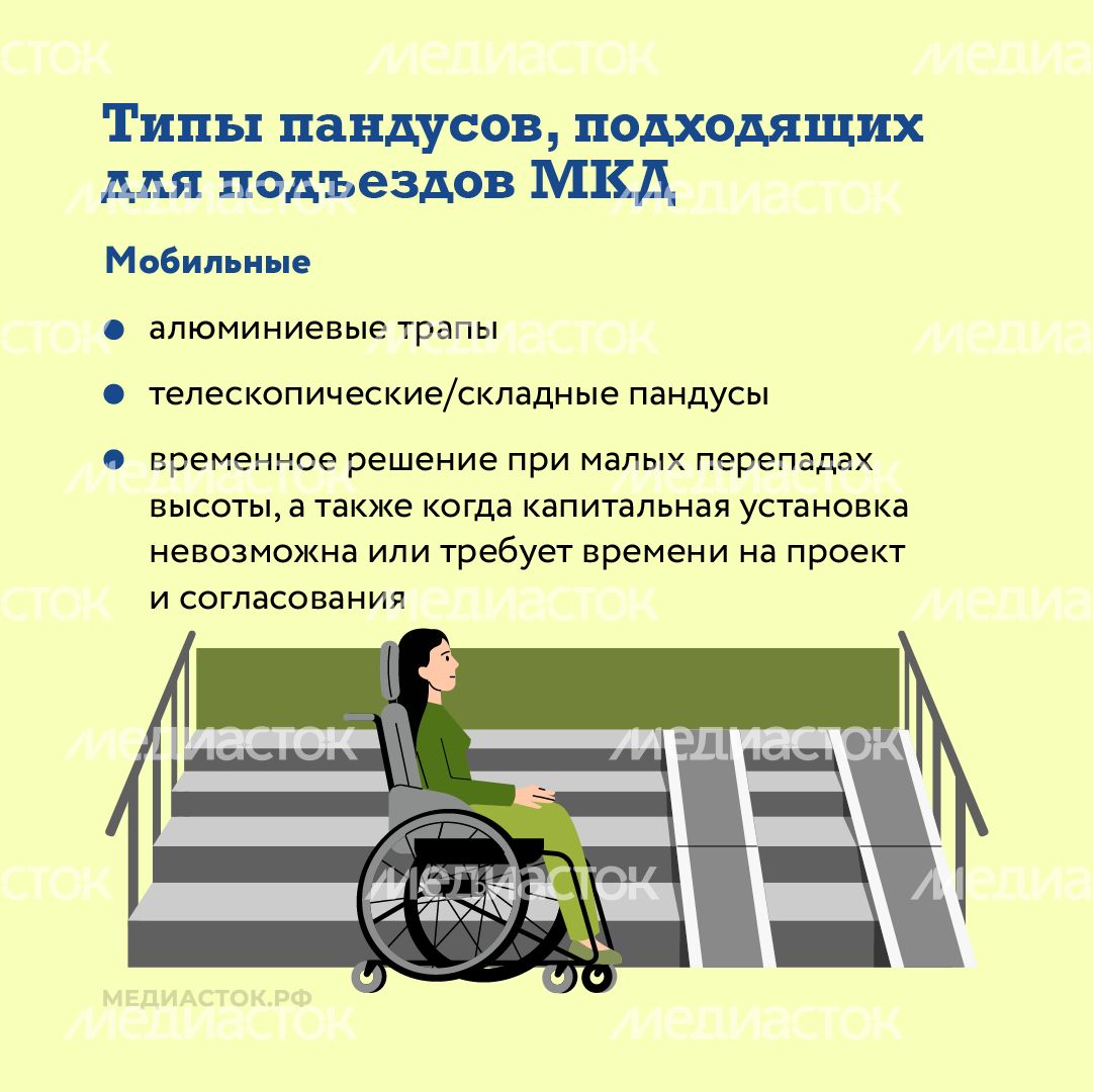 Как сделать вход в подъезд доступным квадрат 06 Как сделать вход в подъезд доступным квадрат 06