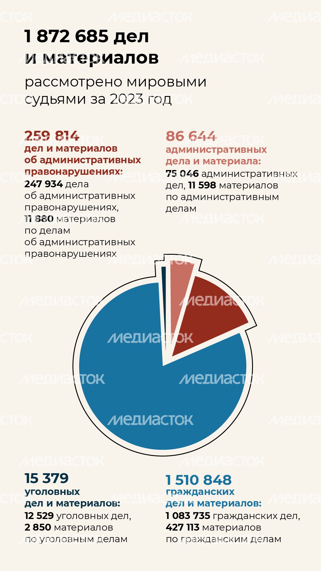 Итоги работы мировых судей - вертикаль-02 Итоги работы мировых судей - вертикаль-02