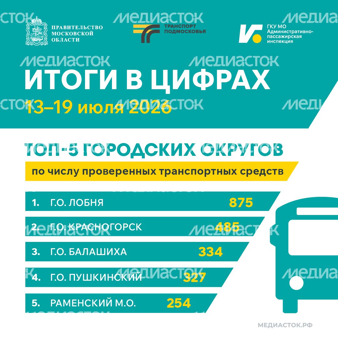Итоги в цифрах квадрат 01