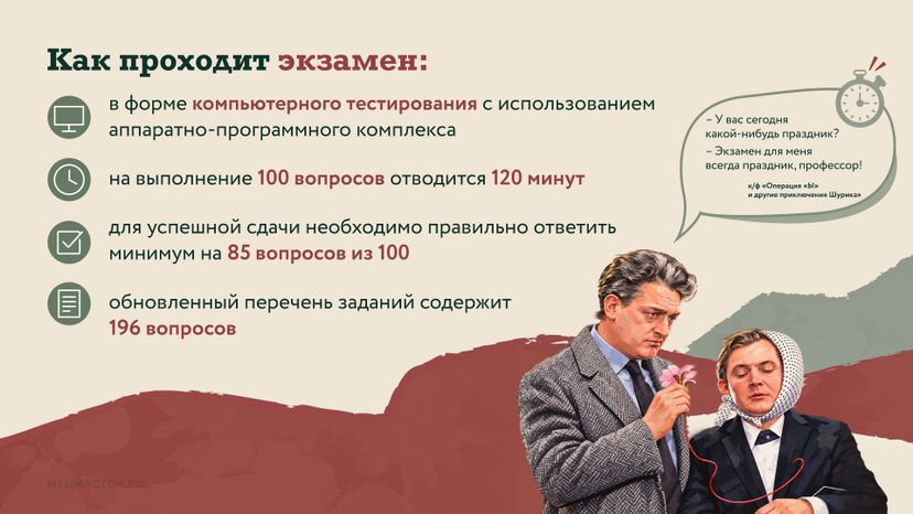 Квалификации директоров УК Горизонталь 04