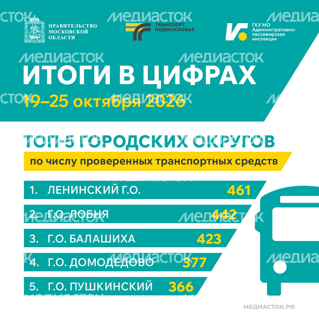 Итоги в цифрах 19–25 октября 2026 квадрат 01