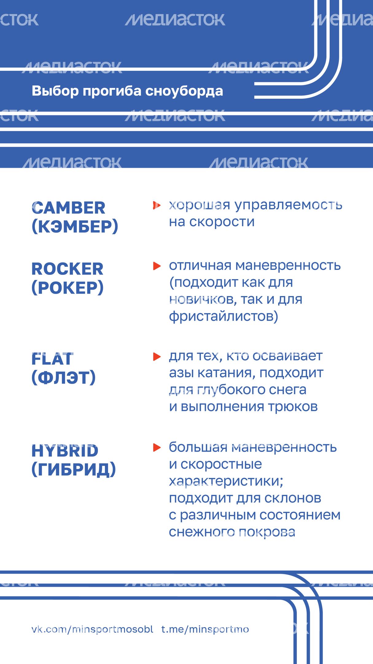 Как выбрать сноуборд-2023_Вертикаль-07 Как выбрать сноуборд-2023_Вертикаль-07