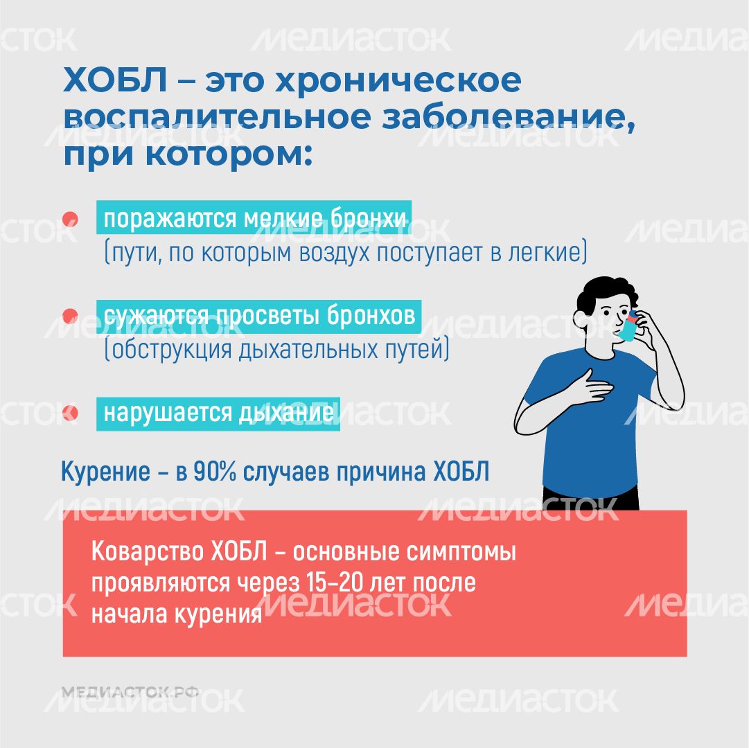 Курение и хроническая обструктивная болезнь легких квадрат 03