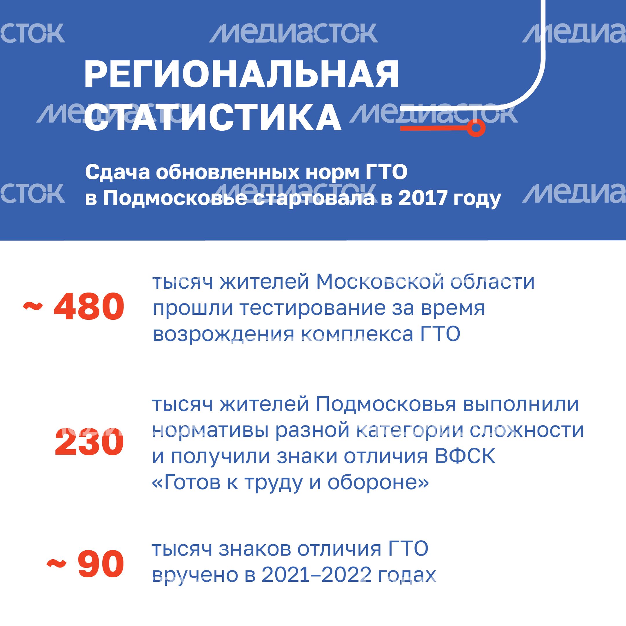 ГТО-21.jpg