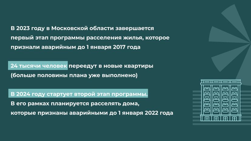 Переселение Клин