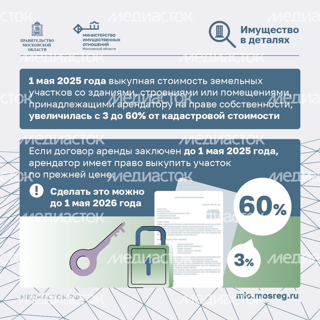 Как выгодно выкупить землю у государства квадрат 02 Как выгодно выкупить землю у государства квадрат 02