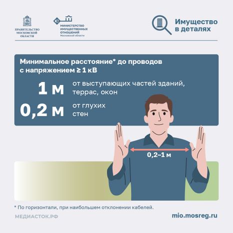 Как построить дом рядом с ЛЭП квадрат 08