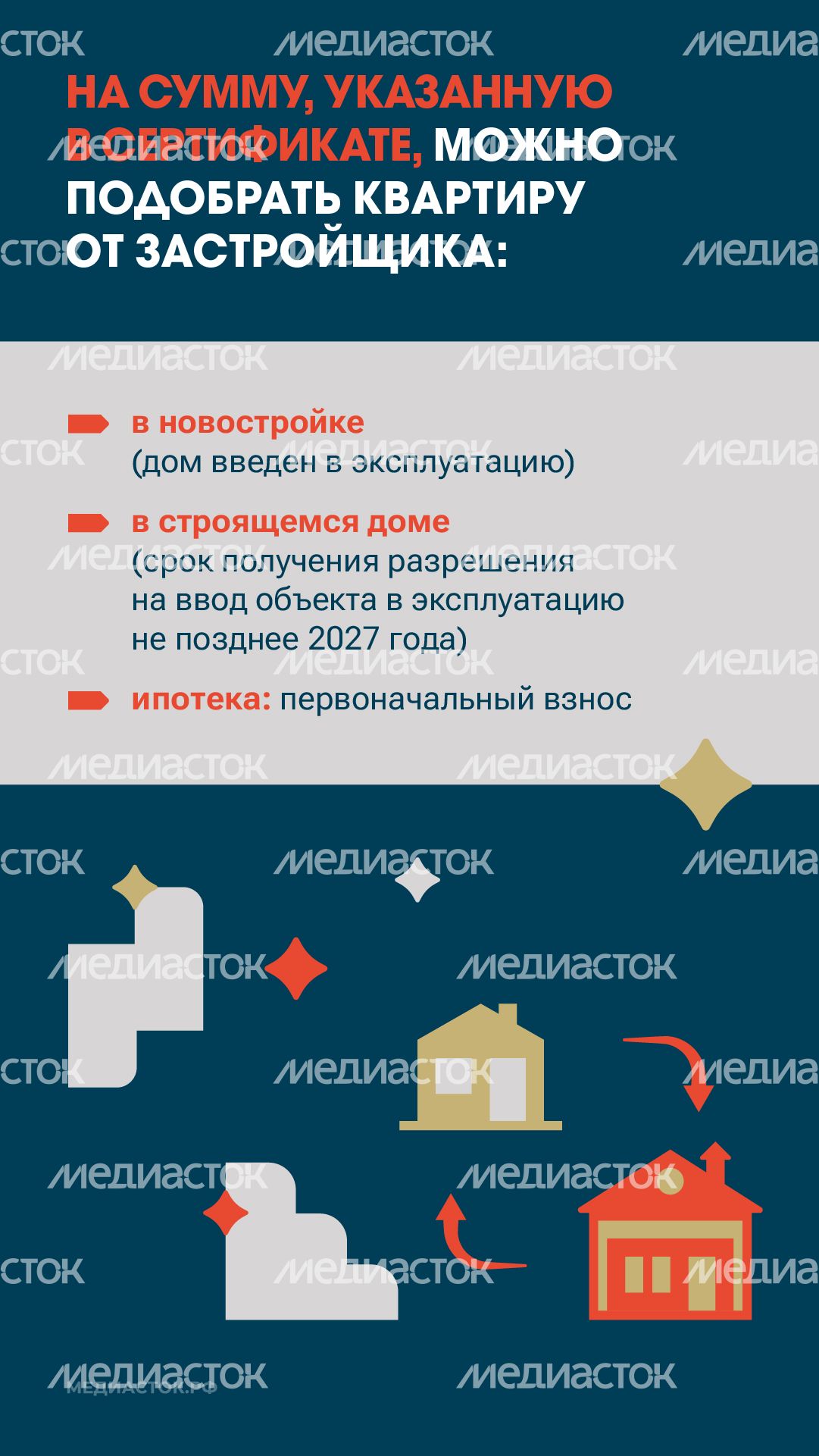 Как получить сертификат на переезд из аварийного жилья новый вертикаль 07