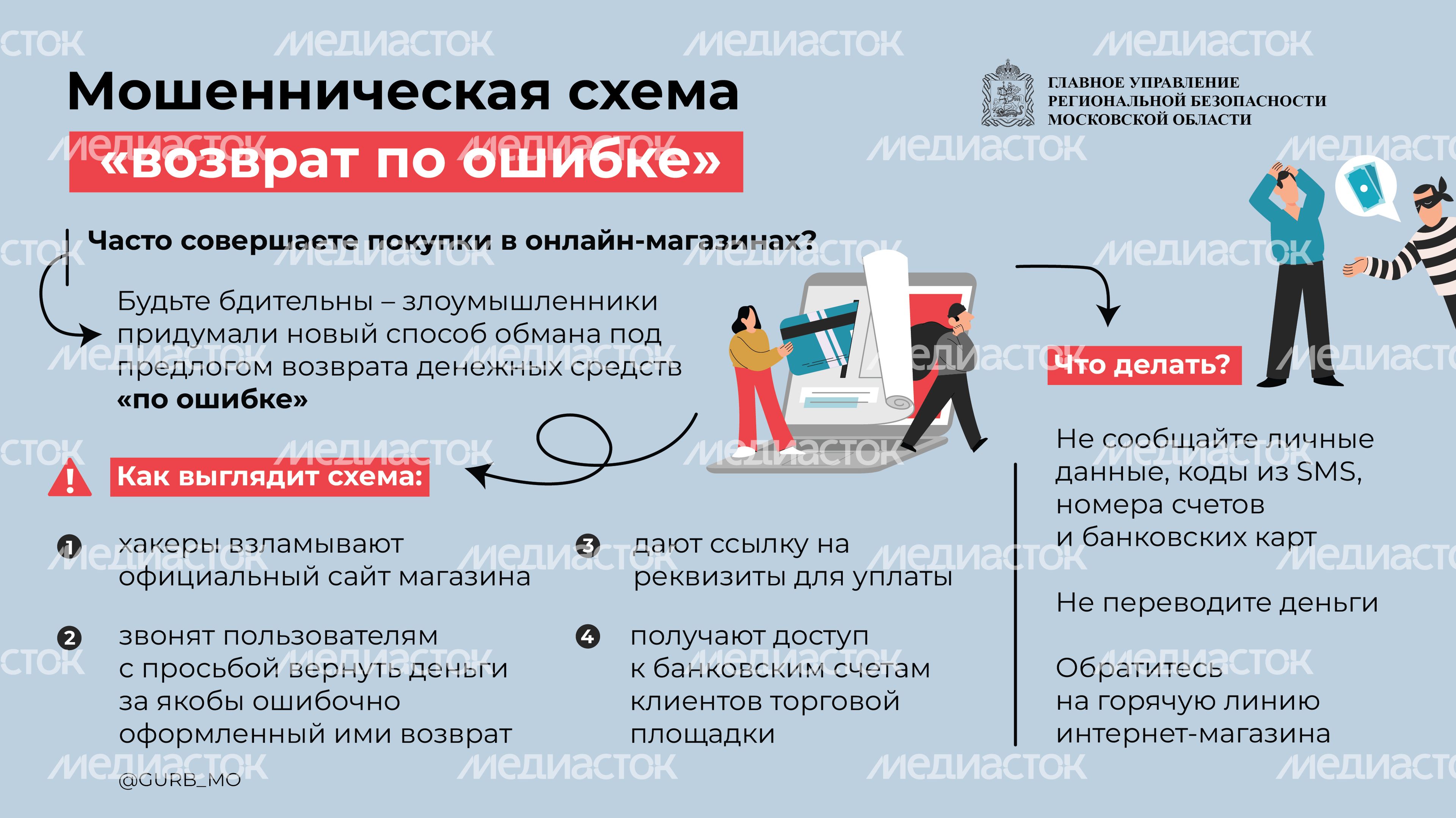 Горизонталь. Схема. Возврат по ошибке.jpg
