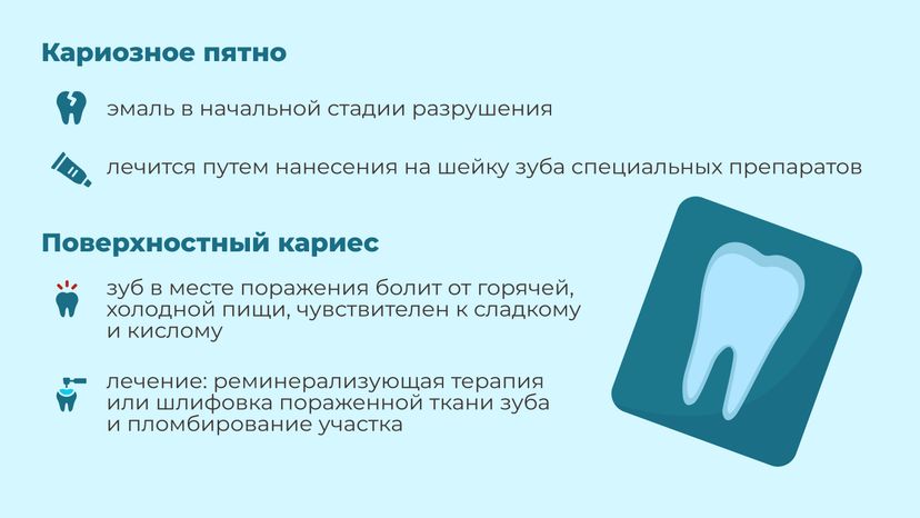Кариес горизонталь 04