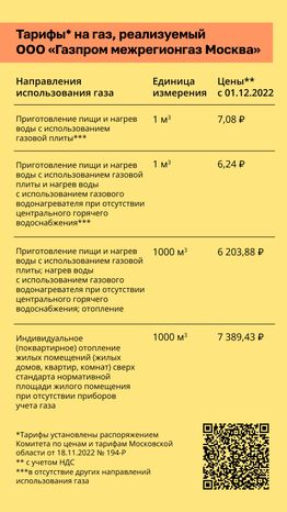 Тарифы на газ