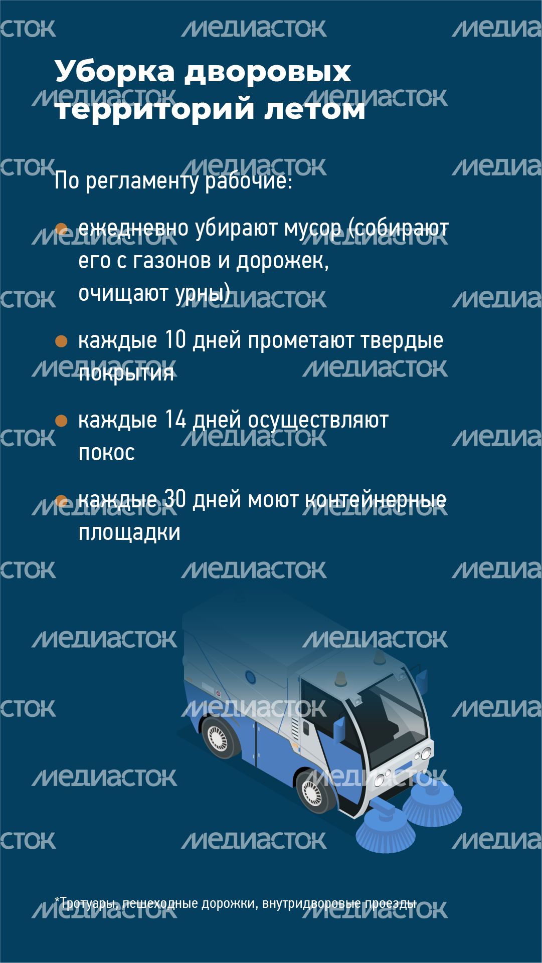Регламенты уборки во дворах-Вертикаль-03.png