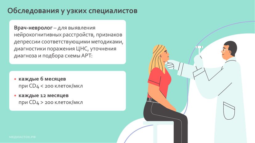 Сроки плановых обследований у узких специалистов горизонталь 04